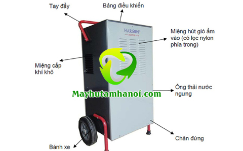 Cấu tạo của máy hút ẩm công nghiệp Harison HD-100BM