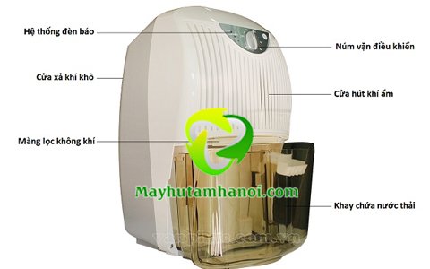 Cấu tạo máy hút ẩm dân dụng Aikyo AD-14B-EU