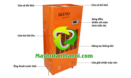 Chi tiết máy hút ẩm công nghiệp IKENO ID-3000S 